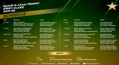 Quaid-e-Azam Trophy 2019-20 Schedule