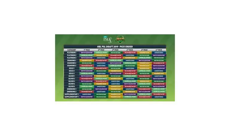Pakistan Super League 2020 Draft and Team Composition 2