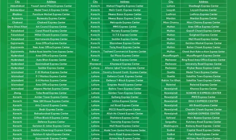 PSL 2020: Updated squads of franchises 1