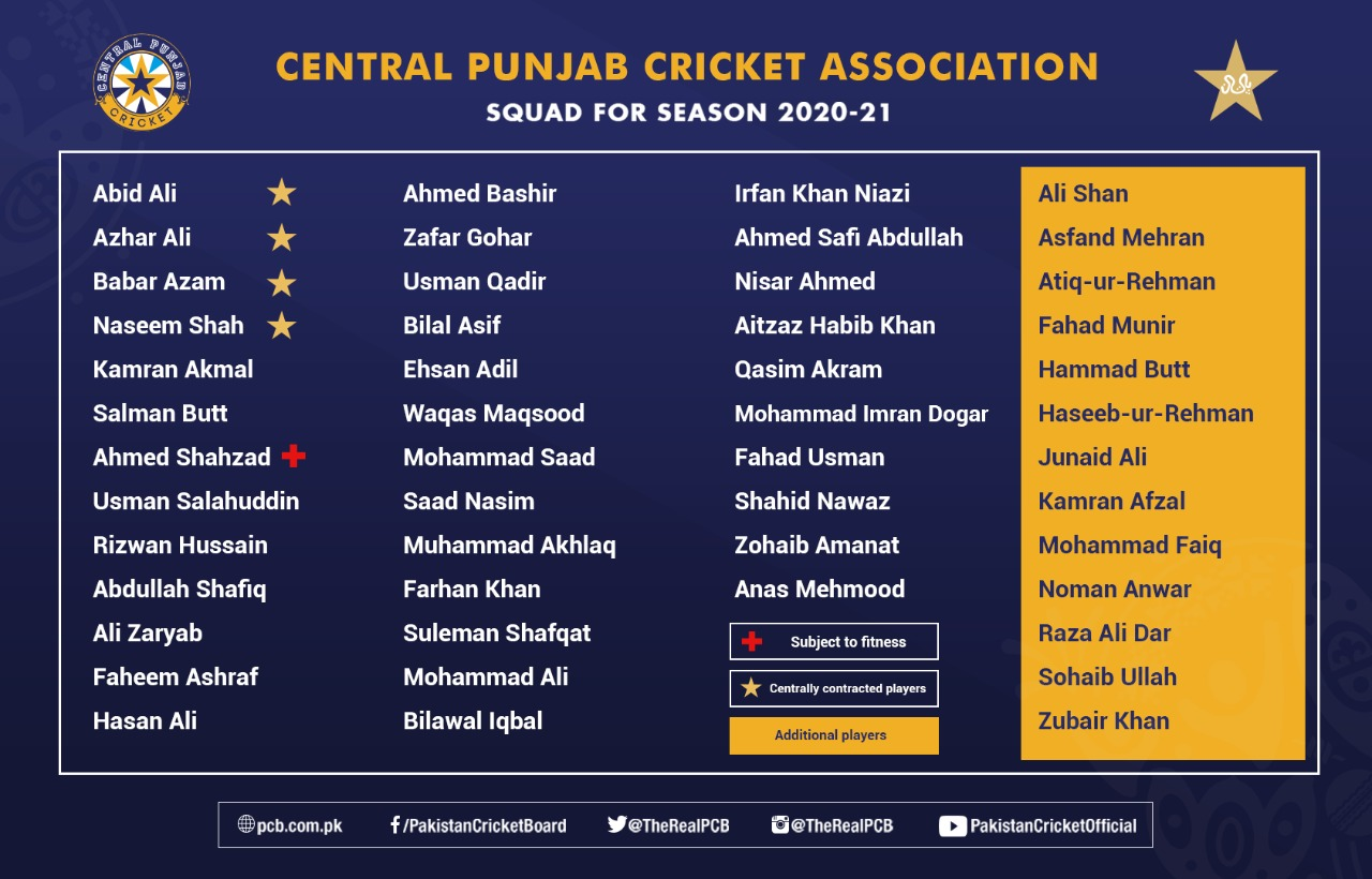 Six Cricket Associations squads confirmed for domestic 2020-21 by PCB 2