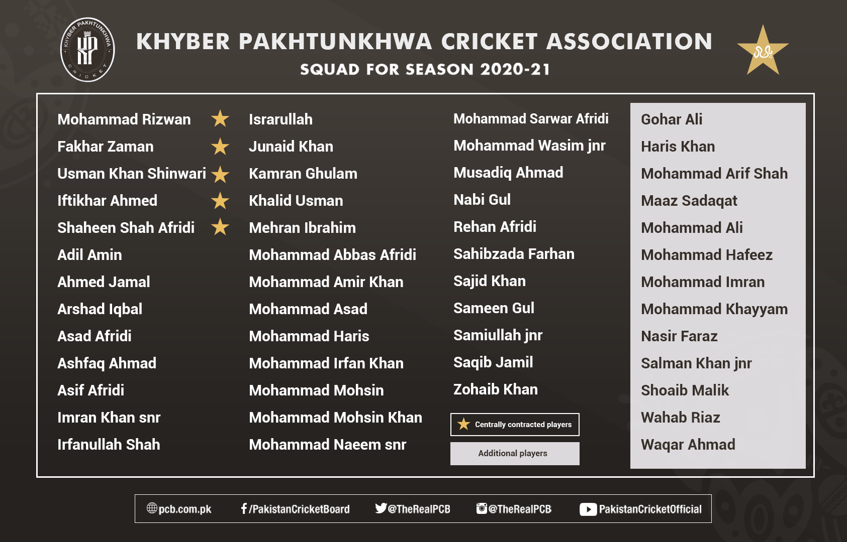 Six Cricket Associations squads confirmed for domestic 2020-21 by PCB 3