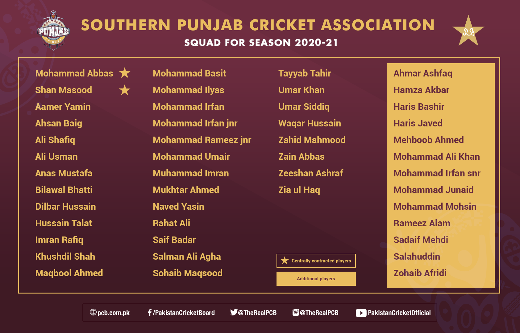 Six Cricket Associations squads confirmed for domestic 2020-21 by PCB 6