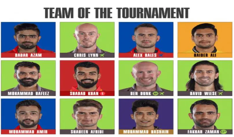 HBL PSL 2020 team of the tournament