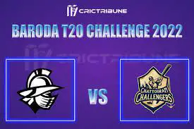 TIT vs GLA Live Score, In the Match of  Baroda T20 Challenge 2022, which will be played at Alembic Ground, Vadodara..TIT vs GLA Live Score, Match between Titans .